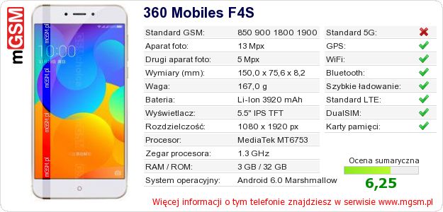 Dane telefonu 360 Mobiles F4S