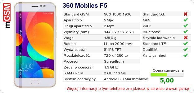 Dane telefonu 360 Mobiles F5