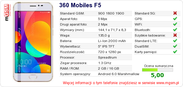 Dane telefonu 360 Mobiles F5