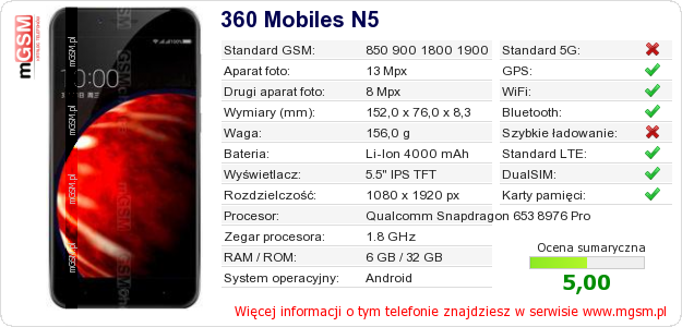Dane telefonu 360 Mobiles N5