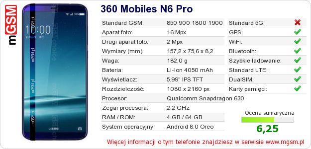 Dane telefonu 360 Mobiles N6 Pro