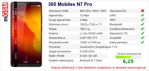 Dane telefonu 360 Mobiles N7 Pro