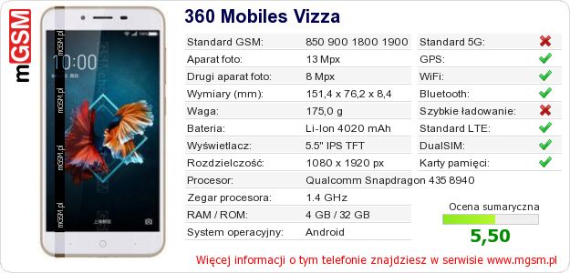 Dane telefonu 360 Mobiles Vizza