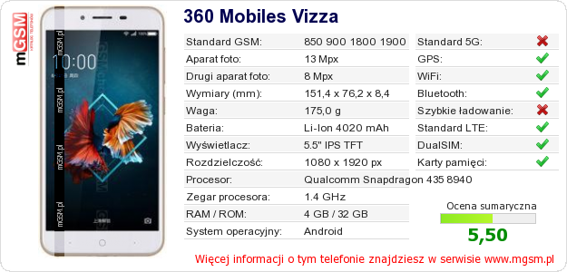 Dane telefonu 360 Mobiles Vizza