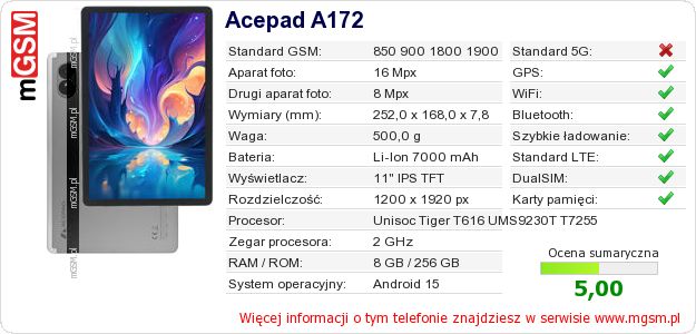 Dane telefonu Acepad A172