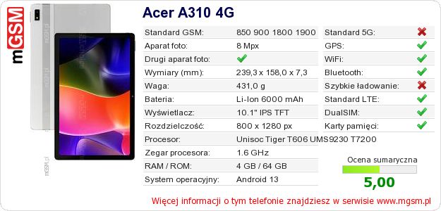 Dane telefonu Acer A310 4G Dane telefonu Acer A310 4G