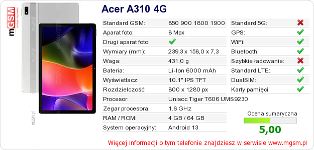 Dane telefonu Acer A310 4G