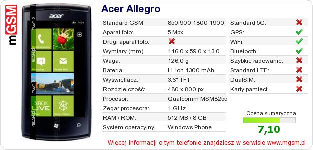 Dane telefonu Acer Allegro Dane telefonu Acer Allegro