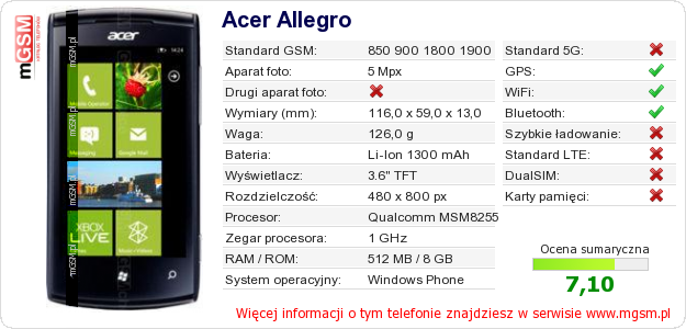 Dane telefonu Acer Allegro