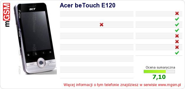 Dane telefonu Acer beTouch E120