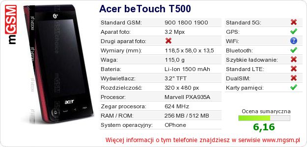 Dane telefonu Acer beTouch T500