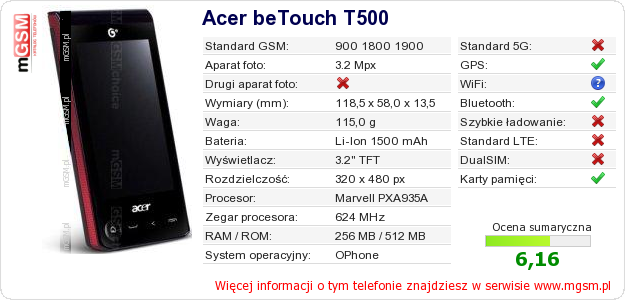 Dane telefonu Acer beTouch T500