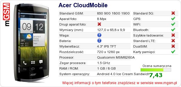 Dane telefonu Acer CloudMobile Dane telefonu Acer CloudMobile