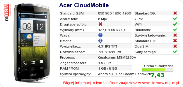 Dane telefonu Acer CloudMobile