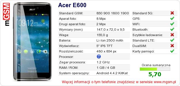 Dane telefonu Acer E600 Dane telefonu Acer E600