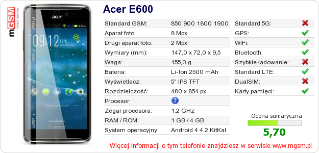 Dane telefonu Acer E600