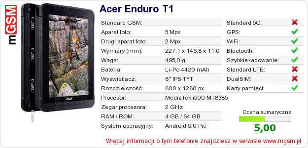 Dane telefonu Acer Enduro T1