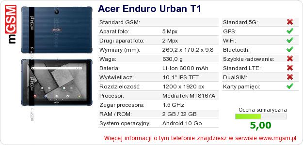 Dane telefonu Acer Enduro Urban T1