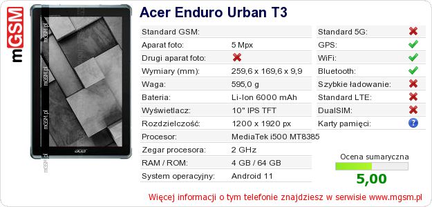 Dane telefonu Acer Enduro Urban T3 Dane telefonu Acer Enduro Urban T3