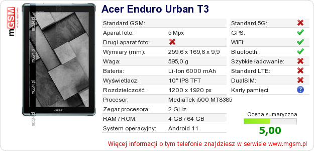 Dane telefonu Acer Enduro Urban T3