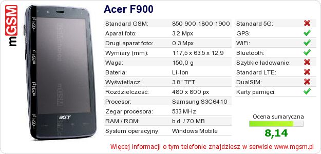 Dane telefonu Acer F900
