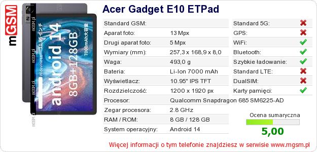 Dane telefonu Acer Gadget E10 ETPad