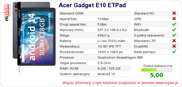 Dane telefonu Acer Gadget E10 ETPad