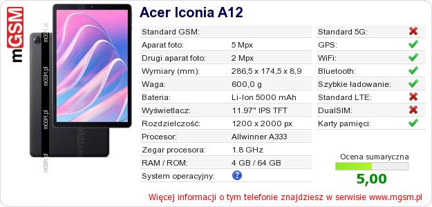Dane telefonu Acer Iconia A12