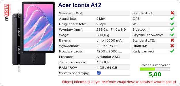Dane telefonu Acer Iconia A12