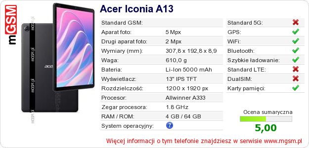 Dane telefonu Acer Iconia A13