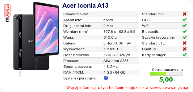 Dane telefonu Acer Iconia A13