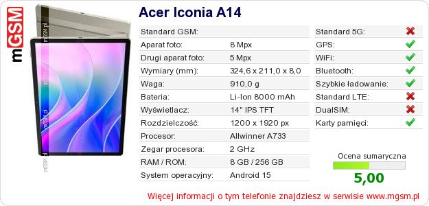 Dane telefonu Acer Iconia A14