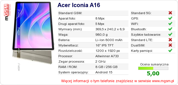 Dane telefonu Acer Iconia A16