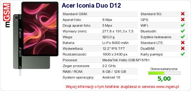 Dane telefonu Acer Iconia Duo D12