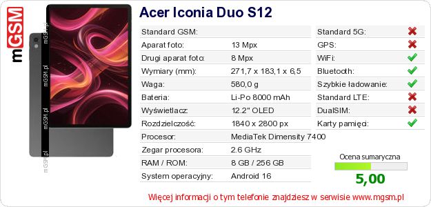 Dane telefonu Acer Iconia Duo S12