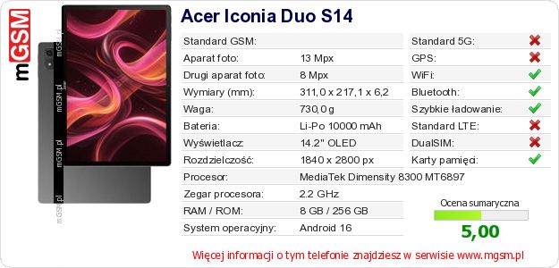 Dane telefonu Acer Iconia Duo S14