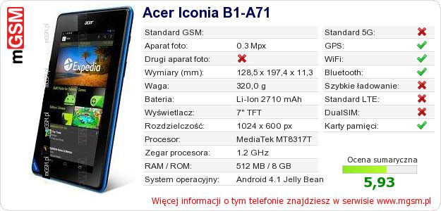 Dane telefonu Acer Iconia B1-A71