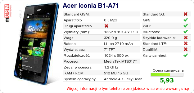 Dane telefonu Acer Iconia B1-A71