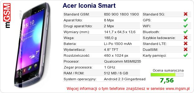 Dane telefonu Acer Iconia Smart