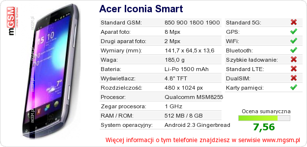 Dane telefonu Acer Iconia Smart