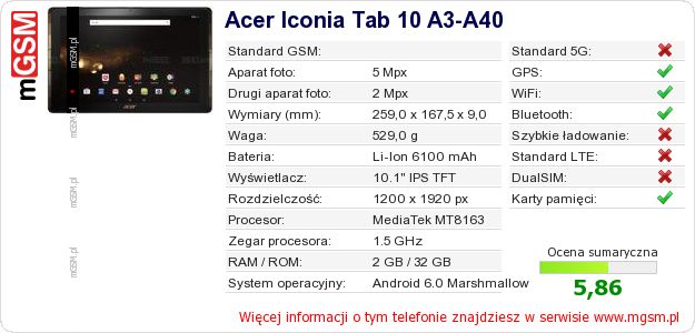 Dane telefonu Acer Iconia Tab 10 A3-A40
