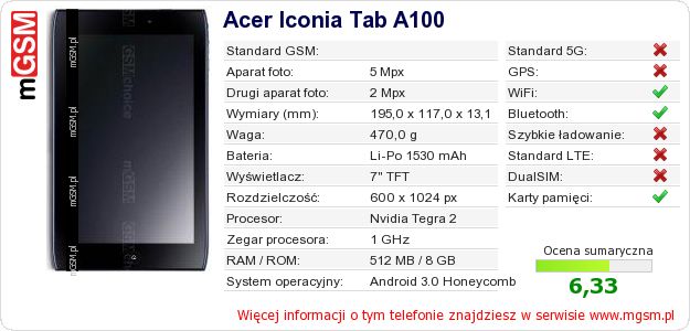 Dane telefonu Acer Iconia Tab A100