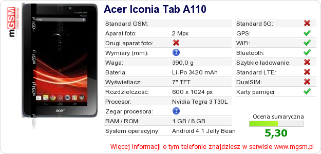Dane telefonu Acer Iconia Tab A110