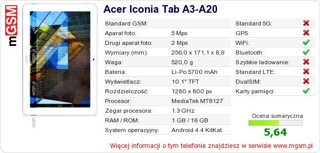 Dane telefonu Acer Iconia Tab A3-A20