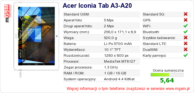 Dane telefonu Acer Iconia Tab A3-A20