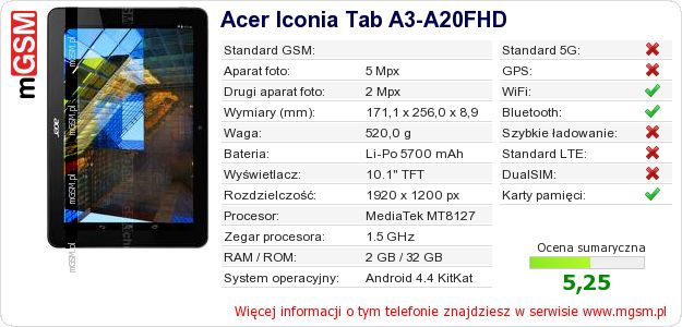 Dane telefonu Acer Iconia Tab A3-A20FHD