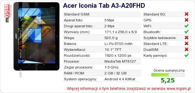 Dane telefonu Acer Iconia Tab A3-A20FHD