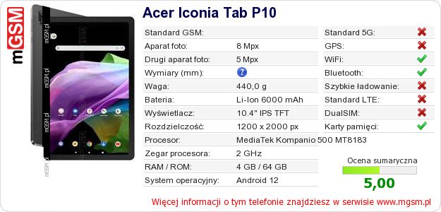 Dane telefonu Acer Iconia Tab P10
