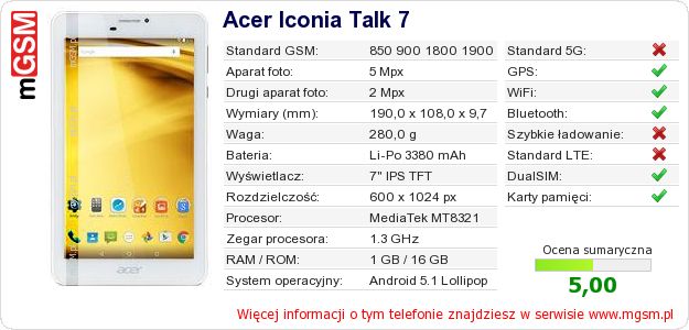 Dane telefonu Acer Iconia Talk 7