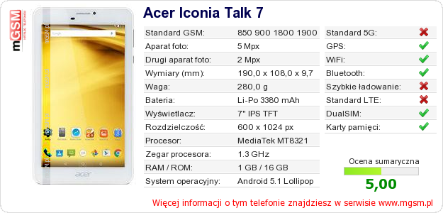 Dane telefonu Acer Iconia Talk 7